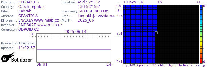 RMOB